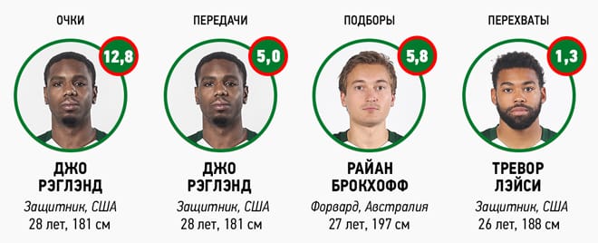 игроки-на-старый-сайт-локо.jpg