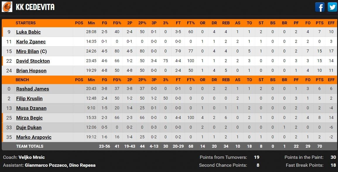 cedevstat.jpg cedevstat.jpg