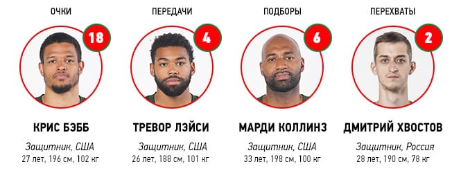 локо-стата-против-НН.jpg локо-стата-против-НН.jpg