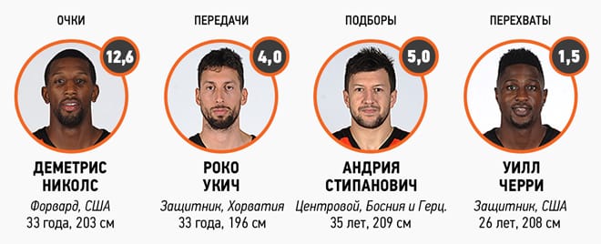 игроки-на-старый-сайт-цедевита.jpg