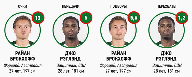 игроки-на-старый-сайт-локо.jpg