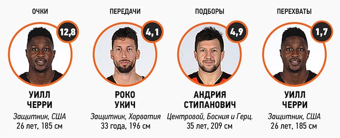 игроки-на-старый-сайт-цедевита.jpg